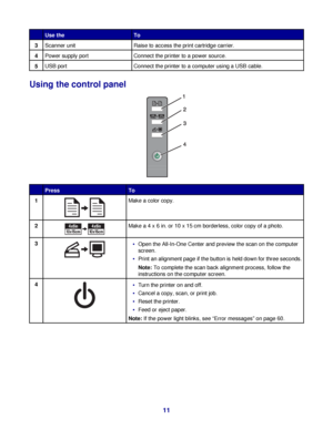 Page 11Use theTo
3Scanner unitRaise to access the print cartridge carrier.
4Power supply portConnect the printer to a power source.
5USB portConnect the printer to a computer using a USB cable.
Using the control panel
PressTo
1Make a color copy.
2Make a 4 x 6 in. or 10 x 15 cm borderless, color copy of a photo.
3Open the All-In-One Center and preview the scan on the computer
screen.
Print an alignment page if the button is held down for three seconds.
Note: To complete the scan back alignment process, follow...