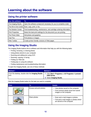 Page 12Learning about the software
Using the printer software
Use this softwareTo
The Imaging StudioOpen the software component necessary for you to complete a task.
The All-In-One CenterScan, copy, print, or fax.
The Solution CenterFind troubleshooting, maintenance, and cartridge ordering information.
Print PropertiesSelect the best print settings for the document you are printing.
The Photo EditorEdit photos and graphics.
Fast PicsPrint photos or images.
Web ToolbarCreate printer-friendly versions of Web...