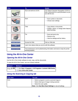 Page 13ClickToDetails
Scan and edit text (OCR)Use Optical Character Recognition (OCR) to
scan a document to a word processor so you
can edit the text.
ScanScan a photo or document.
Choose scan settings.
CopyCopy photos or documents.
Enlarge, reduce, or change other features
before printing.
FaxScan and send a fax.
Receive a fax.
View fax settings and fax history.
Access the WebVisit our Web site.
Learn more about what you can do with this software.
Find maintenance and troubleshooting information and tools to...