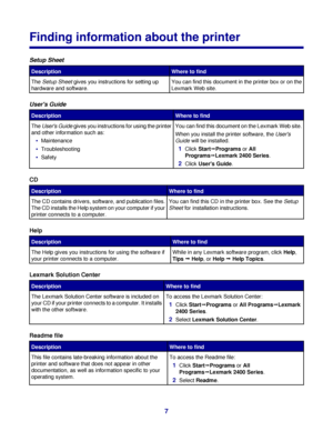 Page 7Finding information about the printer
Setup Sheet
DescriptionWhere to find
The Setup Sheet gives you instructions for setting up
hardware and software.You can find this document in the printer box or on the
Lexmark Web site.
Users Guide
DescriptionWhere to find
The Users Guide gives you instructions for using the printer
and other information such as:
•Maintenance
Troubleshooting
Safety
You can find this document on the Lexmark Web site.
When you install the printer software, the Users
Guide will be...