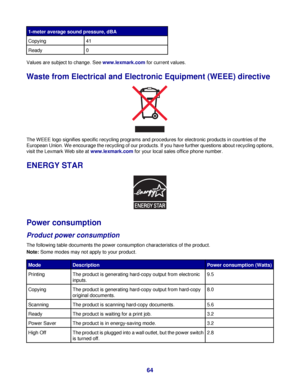 Page 641-meter average sound pressure, dBA
Copying41
Ready0
Values are subject to change. See www.lexmark.com for current values.
Waste from Electrical and Electronic Equipment (WEEE) directive
The WEEE logo signifies specific recycling programs and procedures for electronic products in countries of the
European Union. We encourage the recycling of our products. If you have further questions about recycling options,
visit the Lexmark Web site at www.lexmark.com for your local sales office phone number.
ENERGY...