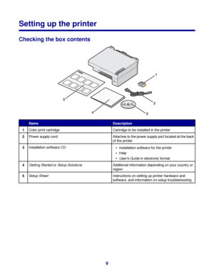 Page 9Setting up the printer
Checking the box contents
NameDescription
1Color print cartridgeCartridge to be installed in the printer
2Power supply cordAttaches to the power supply port located at the back
of the printer
3Installation software CDInstallation software for the printer
Help
Users Guide in electronic format
4Getting Started or Setup SolutionsAdditional information depending on your country or
region
5Setup SheetInstructions on setting up printer hardware and
software, and information on setup...