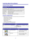 Page 12Learning about the software
Using the printer software
Use this softwareTo
The Imaging StudioOpen the software component necessary for you to complete a task.
The All-In-One CenterScan, copy, print, or fax.
The Solution CenterFind troubleshooting, maintenance, and cartridge ordering information.
Print PropertiesSelect the best print settings for the document you are printing.
The Photo EditorEdit photos and graphics.
Fast PicsPrint photos or images.
Web ToolbarCreate printer-friendly versions of Web...