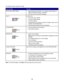 Page 16The Solution Center consists of six tabs:
From this tabYou can
Printer Status (Main dialog)View the status of the printer. For example, while printing, the
status of the printer is Busy Printing.
View the ink level of the print cartridge.
How ToLearn how to:
Print, scan, copy, and fax.
Find and change settings.
Use basic features.
Print projects such as banners, photos, envelopes, cards, iron-on
transfers, and transparencies.
Find the electronic guide for more information.
TroubleshootingLearn tips about...