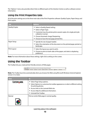 Page 19The “Options” menu also provides direct links to different parts of the Solution Center as well as software version
information.
Using the Print Properties tabs
All of the print settings are on the three main tabs of the Print Properties software: Quality/Copies, Paper Setup, and
Print Layout.
TabOptions
Quality/CopiesSelect a Quality/Speed setting.
Select a Paper Type.
Customize how the printer prints several copies of a single print job:
collated or normal.
Choose Automatic Image Sharpening.
Choose to...