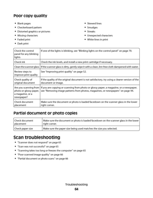 Page 64Poor copy quality
Blank pages
Checkerboard pattern
Distorted graphics or pictures
Missing characters
Faded print
Dark print
Skewed lines
Smudges
Streaks
Unexpected characters
White lines in print
Check the control
panel for any blinking
lights
If one of the lights is blinking, see “Blinking lights on the control panel” on page 70.
Check inkCheck the ink levels, and install a new print cartridge if necessary.
Clean the scanner glassIf the scanner glass is dirty, gently wipe it with a clean, lint-free...