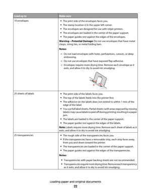 Page 22Load up toMake sure
10 envelopesThe print side of the envelopes faces you.
The stamp location is in the upper left corner.
The envelopes are designed for use with inkjet printers.
The envelopes are loaded in the center of the paper support.
The paper guides rest against the edges of the envelopes.
Warning—Potential Damage: Do not use envelopes that have metal
clasps, string ties, or metal folding bars.
Notes:
–Do not load envelopes with holes, perforations, cutouts, or deep
embossing.
–Do not use...