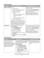 Page 9Customer support
DescriptionWhere to find (North America)Where to find (rest of world)
Telephone supportCall us at
US: 1-800-332-4120
Monday–Friday (8:00 AM–11:00 PM ET)
Saturday (Noon–6:00 PM ET)
Canada: 1-800-539-6275
English
Monday–Friday (9:00 AM–11:00 PM)
Saturday (Noon–6:00 PM)
French
Monday–Friday (9:00 AM–7:00 PM)
Mexico: 001-888-377-0063
Monday–Friday (8:00 AM–8:00 PM ET)
Note: Support numbers and times may change
without notice. For the most recent phone
numbers available, see the printed...