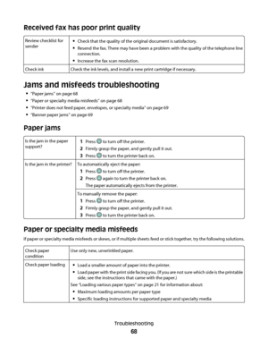 Page 68Received fax has poor print quality
Review checklist for
senderCheck that the quality of the original document is satisfactory.
Resend the fax. There may have been a problem with the quality of the telephone line
connection.
Increase the fax scan resolution.
Check inkCheck the ink levels, and install a new print cartridge if necessary.
Jams and misfeeds troubleshooting
“Paper jams” on page 68
“Paper or specialty media misfeeds” on page 68
“Printer does not feed paper, envelopes, or specialty media” on...