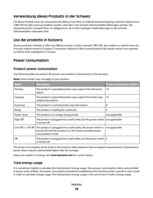 Page 79Verwendung dieses Produkts in der Schweiz
Für dieses Produkt muss ein schweizerischer Billing Tone Filter zur Zählzeichenübertragung (Lexmark Teilenummer
14B5109) für jede Leitung installiert werden, über die in der Schweiz Zeitsteuertakte übertragen werden. Die
Verwendung des Lexmark Filters ist obligatorisch, da in allen analogen Telefonleitungen in der Schweiz
Zeitsteuertakte vorhanden sind.
Uso del prodotto in Svizzera
Questo prodotto richiede un filtro toni Billing svizzero, (codice Lexmark...