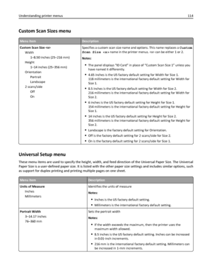 Page 114Custom Scan Sizes menu
Menu itemDescription
Custom Scan Size 
Width
1–8.50 inches (25–216 mm)
Height
1–14 inches (25–356 mm)
Orientation
Portrait
Landscape
2 scans/side
Off
OnSpecifies a custom scan size name and options. This name replaces a Custom
Scan Size  name in the printer menus.  can be either 1 or 2.
Notes:
The panel displays “ID Card” in place of “Custom Scan Size 1” unless you
have named it differently.
4.65 inches is the US factory default setting for Width for Size 1.
118 millimeters is the...