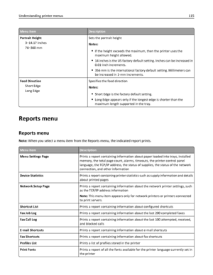 Page 115Menu itemDescription
Portrait Height
3–14.17 inches
76–360 mmSets the portrait height
Notes:
If the height exceeds the maximum, then the printer uses the
maximum height allowed.
14 inches is the US factory default setting. Inches can be increased in
0.01‑inch increments.
356 mm is the international factory default setting. Millimeters can
be increased in 1‑mm increments.
Feed Direction
Short Edge
Long EdgeSpecifies the feed direction
Notes:
Short Edge is the factory default setting.
Long Edge appears...