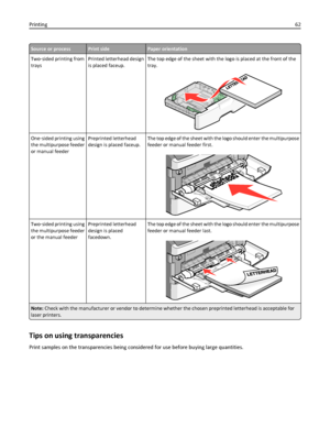 Page 62Source or processPrint sidePaper orientation
Two‑sided printing from
traysPrinted letterhead design
is placed faceup.The top edge of the sheet with the logo is placed at the front of the
tray.
One‑sided printing using
the multipurpose feeder
or manual feederPreprinted letterhead
design is placed faceup.The top edge of the sheet with the logo should enter the multipurpose
feeder or manual feeder first.
Two‑sided printing using
the multipurpose feeder
or the manual feederPreprinted letterhead
design is...