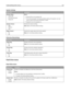 Page 132Speaker Settings
Menu itemDescription
Speaker Mode
Always Off
On until Connected
Always OnNotes:
Always Off turns the speaker off.
“On until Connected” is the factory default setting. The speaker is on and
issues a noise until the fax connection is made.
Always On turns the speaker on.
Speaker Volume
High
Medium
LowControls the volume setting
Note: High is the factory default setting.
Ringer Volume
On
OffControls the ringer volume for the fax speaker
Note: On is the factory default setting.
Distinctive...