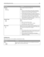 Page 136Menu itemDescription
Print Area
Normal
Whole PageSets the logical and physical printable area
Notes:
Normal is the factory default setting. When attempting to
print data in the non‑printable area defined by the Normal
setting, the printer clips the image at the boundary.
The Whole Page setting allows the image to be moved into
the non‑printable area defined by the Normal setting, but the
printer will clip the image at the Normal setting boundary.
The Whole Page setting affects only pages printed using a...