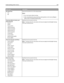 Page 144Menu itemDescription
Set Date/Time
Yes
NoInstructs the printer to run the setup wizard
Notes:
Yes is the factory default setting.
After completing the setup wizard by selecting Done at the Country/Region
select screen, the default becomes No.
Time Zone (North, Central, and
South America)
Hawaii *
Alaska
Tijuana (PST)
USA/Canada PST
USA/Canada MST
USA/Canada CST
USA/Canada EST
Canada AST
Caracas (VET)
Newfoundland (NST)
Brasilia (BRT)Specifies the time zone for the fax
Note: * indicates that this value...