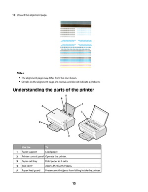 Page 1513Discard the alignment page.
Notes:
The alignment page may differ from the one shown.
Streaks on the alignment page are normal, and do not indicate a problem.
Understanding the parts of the printer
1
2 345
6
7
Use theTo
1Paper supportLoad paper.
2Printer control panelOperate the printer.
3Paper exit trayHold paper as it exits.
4Top coverAccess the scanner glass.
5Paper feed guardPrevent small objects from falling inside the printer.
 
15
Downloaded From ManualsPrinter.com Manuals 