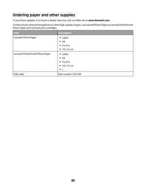 Page 49Ordering paper and other supplies
To purchase supplies or to locate a dealer near you, visit our Web site at www.lexmark.com.
For best results when printing photos or other high-quality images, use Lexmark Photo Paper or Lexmark PerfectFinish
Photo Paper and Lexmark print cartridges.
ItemDescription
Lexmark Photo PaperLetter
A4
4 x 6 in.
10 x 15 cm
Lexmark PerfectFinish Photo PaperLetter
A4
4 x 6 in.
10 x 15 cm
L
USB cablePart number 1021294
 
49
Downloaded From ManualsPrinter.com Manuals 