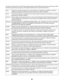 Page 61This product satisfies the limits of EN 55022; safety requirements of EN 60950; radio spectrum requirements of ETSI
EN 300 328; and the EMC requirements of EN 55024, ETSI EN 301 489-1 and ETSI EN 301 489-17.
Česky
Společnost Lexmark International, Inc. tímto prohlašuje, že výrobek tento výrobek je ve shodě se
základními požadavky a dalšími příslušnými ustanoveními směrnice 1999/5/ES.
DanskLexmark International, Inc. erklærer herved, at dette produkt overholder de væsentlige krav og øvrige
relevante krav...