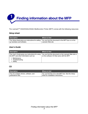 Page 7Finding information about the MFP
7
1
Finding information about the MFP
The Lexmark™ X340/X340n/X342n Multifunction Printer (MFP) comes with the following resources:
Setup sheet
User’s Guide
CD
DescriptionWhere to find
The Setup sheet gives you instructions for setting 
up hardware and software.You can find this document in the MFP box or on the 
Lexmark Web site.
DescriptionWhere to find
The User’s Guide gives you instructions for using 
the MFP and other information such as:
 Maintenance
...