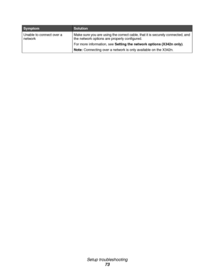 Page 73Setup troubleshooting
73
Unable to connect over a 
networkMake sure you are using the correct cable, that it is securely connected, and 
the network options are properly configured.
For more information, see Setting the network options (X342n only).
Note:Connecting over a network is only available on the X342n.
SymptomSolution
Downloaded From ManualsPrinter.com Manuals 