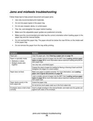 Page 75Jams and misfeeds troubleshooting
75
Jams and misfeeds troubleshooting
Follow these tips to help prevent document and paper jams. 
Use only recommended print materials.
Do not mix paper types in the paper tray.
Do not use creased, damp, or curled paper.
Flex, fan, and straighten the paper before loading. 
Make sure the adjustable paper guides are positioned correctly.
Make sure the recommended print side has the correct orientation when loading paper in the 
paper tray and the manual feeder.
Do...