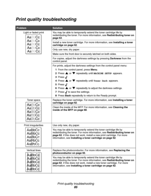 Page 85Print quality troubleshooting
85
Print quality troubleshooting
ProblemSolution
Light or faded print You may be able to temporarily extend the toner cartridge life by 
redistributing the toner. For more information, see Redistributing toner on 
page 63. 
Install a new toner cartridge. For more information, see Installing a toner 
cartridge on page 62.
Only use new, dry paper.
Make sure the front door is securely latched on both sides.
For copies, adjust the darkness settings by pressing Darkness from the...