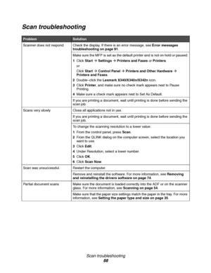 Page 88Scan troubleshooting
88
Scan troubleshooting
ProblemSolution
Scanner does not respond Check the display. If there is an error message, see Error messages 
troubleshooting on page 91.
Make sure the MFP is set as the default printer and is not on hold or paused.
1Click StartÆ SettingsÆ Printers and Faxes or Printers. 
or 
Click StartÆ Control PanelÆ Printers and Other HardwareÆ 
Printers and Faxes. 
2Double–click the Lexmark X340/X340n/X342n icon. 
3Click Printer, and make sure no check mark appears next...