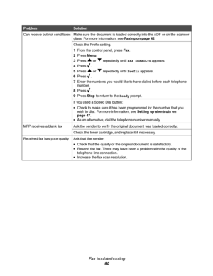 Page 90Fax troubleshooting
90
Can receive but not send faxes Make sure the document is loaded correctly into the ADF or on the scanner 
glass. For more information, see Faxing on page 42.
Check the Prefix setting.
1From the control panel, press Fax.
2Press Menu.
3Press   or   repeatedly until FAX DEFAULTS appears.
4Press .
5Press   or   repeatedly until Prefix appears.
6Press .
7Enter the numbers you would like to have dialed before each telephone 
number.
8Press .
9Press Stop to return to the Ready prompt.
If...