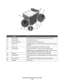 Page 19Understanding the parts of the MFP
19
Use theTo
15 Rear hinges Lift the top cover to fit thicker documents, such as books.
16 Power switch Turn the MFP on or off.
17 Power supply port Connect the MFP to a power source.
18 Dust cover Protect longer sizes of paper that may extend beyond the edge of 
the MFP.
19 Rear cover Remove heavier paper from the printer as it exits.
20 Ethernet port Connect the MFP to a network using an ethernet cable.
Note:This port is only available on the X342n. The ethernet port...