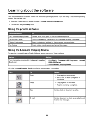 Page 27Learning about the software
This chapter tells how to use the printer with Windows operating systems. If you are using a Macintosh operating
system, see the Mac Help:
1From the Finder desktop, double-click the Lexmark 3500-4500 Series folder.
2Double-click the printer Help icon.
Using the printer software
Use this softwareTo
The Lexmark Imaging StudioPreview, scan, copy, print, or fax documents or photos.
The Solution CenterFind troubleshooting, maintenance, and cartridge ordering information.
Printing...