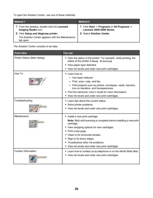 Page 29To open the Solution Center, use one of these methods:
Method 1Method 2
1From the desktop, double-click the Lexmark
Imaging Studio icon.
2Click Setup and diagnose printer.
The Solution Center appears with the Maintenance
tab open.
1Click Start Œ Programs or All Programs Œ
Lexmark 3500-4500 Series.
2Select Solution Center.
The Solution Center consists of six tabs:
From hereYou can
Printer Status (Main dialog)View the status of the printer. For example, while printing, the
status of the printer is Busy...