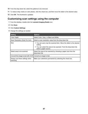Page 6710From the drop-down list, select the patterns to be removed.
11To reduce stray marks on color photos, click the check box, and then move the slider to the desired value.
12Click OK. The thumbnail is updated.
Customizing scan settings using the computer
1From the desktop, double-click the Lexmark Imaging Studio icon.
2Click Scan.
3Click Custom Settings.
4Change the settings as needed.
SettingOptions
Color DepthSelect Color, Grey, or Black and White.
Scan Resolution (Dots Per Inch)Select a scan resolution...