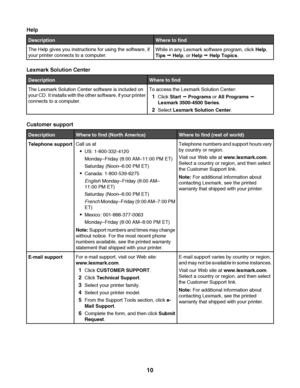 Page 10Help
DescriptionWhere to find
The Help gives you instructions for using the software, if
your printer connects to a computer.While in any Lexmark software program, click Help,
Tips Œ Help, or Help Œ Help Topics.
Lexmark Solution Center
DescriptionWhere to find
The Lexmark Solution Center software is included on
your CD. It installs with the other software, if your printer
connects to a computer.To access the Lexmark Solution Center:
1Click Start Œ Programs or All Programs Œ
Lexmark 3500-4500 Series....