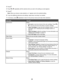 Page 243Press .
4Press  or  repeatedly until the submenu item you want or the setting you want appears.
5Press .
Note: When you choose a value selection, an * appears next to the selected setting.
6To go into additional submenus and settings, repeat step 4 and step 5 as needed.
7If necessary, press  repeatedly to return to the previous menus and make other selections.
From hereYou can
MaintenanceSelect:
Ink Level to view the ink level of the color cartridge. Press  or
 to view the ink level of the black (or...