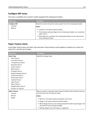 Page 111Configure MP menu
This menu is available only on printer models equipped with multipurpose feeders.
Menu itemDescription
Configure MP
Cassette
ManualDetermines when the printer selects paper from the multipurpose feeder
Notes:
Cassette is the factory default setting.
The Cassette setting configures the multipurpose feeder as an automatic
paper source.
When Manual is selected, the multipurpose feeder can be used only for
manual feed print jobs.
Paper Texture menu
In the Paper Texture menu, the Select Type...