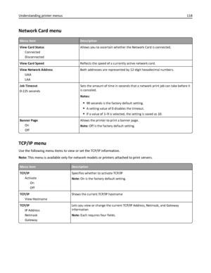 Page 118Network Card menu
Menu itemDescription
View Card Status
Connected
DisconnectedAllows you to ascertain whether the Network Card is connected.
View Card SpeedReflects the speed of a currently active network card.
View Network Address
UAA
LAABoth addresses are represented by 12‑digit hexadecimal numbers.
Job Timeout
0‑225 secondsSets the amount of time in seconds that a network print job can take before it
is canceled.
Notes:
90 seconds is the factory default setting.
A setting value of 0 disables the...