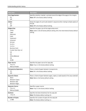 Page 126Menu itemDescription
Print Page Borders
On
OffSpecifies whether a border is printed around the edge of the page at the margins
Note: Off is the factory default setting.
Collate
On
OffKeeps the pages of a print job stacked in sequence when making multiple copies of
the job
Note: Off is the factory default setting.
Original Size
Letter
Legal
Executive
Folio
Statement
Universal
ID Card
4 x 6 in.
3 x 5 in.
Business Card
Custom Scan Size 
A4
A5
Oficio (Mexico)
A6
JIS B5Specifies the paper size of the original...