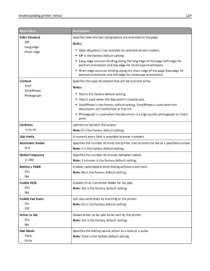 Page 129Menu itemDescription
Sides (Duplex)
Off
Long edge
Short edgeSpecifies how the text and graphics are oriented on the page
Notes:
Sides (Duplex) is not available on selected printer models.
Off is the factory default setting.
Long edge assumes binding along the long edge of the page (left edge for
portrait orientation and top edge for landscape orientation).
Short edge assumes binding along the short edge of the page (top edge for
portrait orientation and left edge for landscape orientation).
Content
Text...