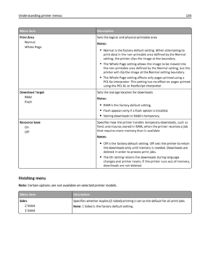 Page 136Menu itemDescription
Print Area
Normal
Whole PageSets the logical and physical printable area
Notes:
Normal is the factory default setting. When attempting to
print data in the non‑printable area defined by the Normal
setting, the printer clips the image at the boundary.
The Whole Page setting allows the image to be moved into
the non‑printable area defined by the Normal setting, but the
printer will clip the image at the Normal setting boundary.
The Whole Page setting affects only pages printed using a...