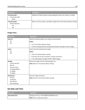 Page 143Menu itemDescription
Tray Renumber
View Factory Def
NoneDisplays the factory default setting assigned to each tray, drawer, or feeder
Tray Renumber
Restore Defaults
Yes
NoReturns all tray, drawer, and feeder assignments to the factory default settings
Image menu
Menu itemDescription
Auto Fit
On
OffSelects the optimal paper size, scaling, and orientation
Notes:
On is the factory default setting.
The On setting overrides scaling and orientation settings for some images.
Invert
On
OffInverts bi‑tonal...