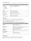 Page 119Menu itemDescription
TCP/IP
Enable DHCP
Enable AutoIP
Enable FTP/TFTP
Enable HTTP Server
Yes
NoLets you view or change the settings
Note: Yes is the factory default setting for each.
TCP/IP
WINS Server AddressLets you view or change the setting
Note: This is a four‑field IP address.
TCP/IP
Enable DDNS
Enable mDNSLets you view or change the settings
Note: Yes is the factory default setting for both.
TCP/IP
DNS Server AddressLets you view or change the setting
Note: This is a four‑field IP address.
IPv6...