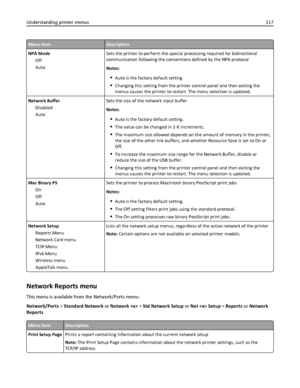 Page 117Menu itemDescription
NPA Mode
Off
AutoSets the printer to perform the special processing required for bidirectional
communication following the conventions defined by the NPA protocol
Notes:
Auto is the factory default setting
Changing this setting from the printer control panel and then exiting the
menus causes the printer to restart. The menu selection is updated.
Network Buffer
Disabled
AutoSets the size of the network input buffer
Notes:
Auto is the factory default setting.
The value can be changed...