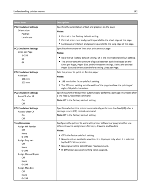 Page 142Menu itemDescription
PCL Emulation Settings
Orientation
Portrait
LandscapeSpecifies the orientation of text and graphics on the page
Notes:
Portrait is the factory default setting.
Portrait prints text and graphics parallel to the short edge of the page.
Landscape prints text and graphics parallel to the long edge of the page.
PCL Emulation Settings
Lines per Page
1–255
60
64Specifies the number of lines that print on each page
Notes:
60 is the US factory default setting. 64 is the international default...