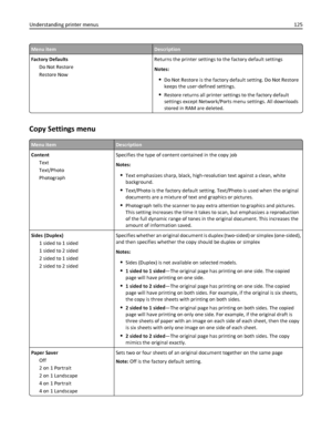 Page 125Menu itemDescription
Factory Defaults
Do Not Restore
Restore NowReturns the printer settings to the factory default settings
Notes:
Do Not Restore is the factory default setting. Do Not Restore
keeps the user‑defined settings.
Restore returns all printer settings to the factory default
settings except Network/Ports menu settings. All downloads
stored in RAM are deleted.
Copy Settings menu
Menu itemDescription
Content
Text
Text/Photo
PhotographSpecifies the type of content contained in the copy job...