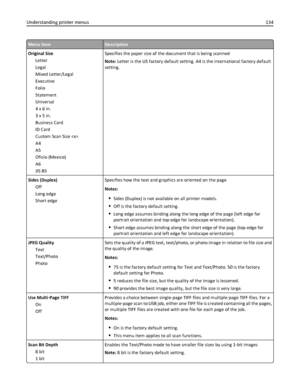 Page 134Menu itemDescription
Original Size
Letter
Legal
Mixed Letter/Legal
Executive
Folio
Statement
Universal
4 x 6 in.
3 x 5 in.
Business Card
ID Card
Custom Scan Size 
A4
A5
Oficio (Mexico)
A6
JIS B5Specifies the paper size of the document that is being scanned
Note: Letter is the US factory default setting. A4 is the international factory default
setting.
Sides (Duplex)
Off
Long edge
Short edgeSpecifies how the text and graphics are oriented on the page
Notes:
Sides (Duplex) is not available on all printer...