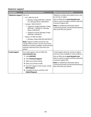 Page 11Customer support
DescriptionWhere to find (North America)Where to find (rest of world)
Telephone supportCall us at
US: 1-800-332-4120
–Monday–Friday (8:00 AM–11:00 PM
ET), Saturday (Noon–6:00 PM ET)
Canada: 1-800-539-6275
–Support in English: Monday–Friday
(8:00 AM–11:00 PM ET), Saturday
(Noon–6:00 PM ET)
–Support in French: Monday–Friday
(9:00 AM–7:00 PM ET)
Mexico: 01-800-253-9627
–Monday–Friday (8:00 AM–8:00 PM ET)
Note: Support numbers and times may
change without notice. For the most recent...