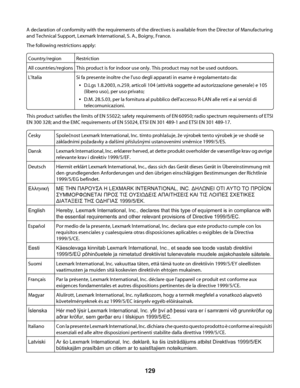 Page 129A declaration of conformity with the requirements of the directives is available from the Director of Manufacturing
and Technical Support, Lexmark International, S. A., Boigny, France.
The following restrictions apply:
Country/region
Restriction
All countries/regionsThis product is for indoor use only. This product may not be used outdoors.
L'ItaliaSi fa presente inoltre che l'uso degli apparati in esame è regolamentato da:
D.Lgs 1.8.2003, n.259, articoli 104 (attività soggette ad autorizzazione...