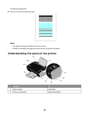 Page 18An alignment page prints.
17Discard or recycle the alignment page.
Notes:
The alignment page may differ from the one shown.
Streaks on the alignment page are normal and do not indicate a problem.
Understanding the parts of the printer
Use theTo
1Paper supportLoad paper.
2Printer control panelOperate the printer.
 
18
Downloaded From ManualsPrinter.com Manuals 