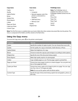 Page 24Copy menu Scan menu PictBridge menu
Copies
Quality
Lighter/Darker
Resize
Original Size
Photo Reprint
Collate
Pages per Sheet
Copies per Sheet
Content TypeScan to
Computer
Network (appears only if the
printer is connected to a
network)
USB Flash Drive
Memory Card
Quality
Original SizeNote: The PictBridge menu is
enabled only when you insert a
PictBridge-enabled camera into the
printer.
Photo Size
Paper Size
Paper Type
Layout
Quality
Note: The File Print menu is enabled when you insert a flash drive that...